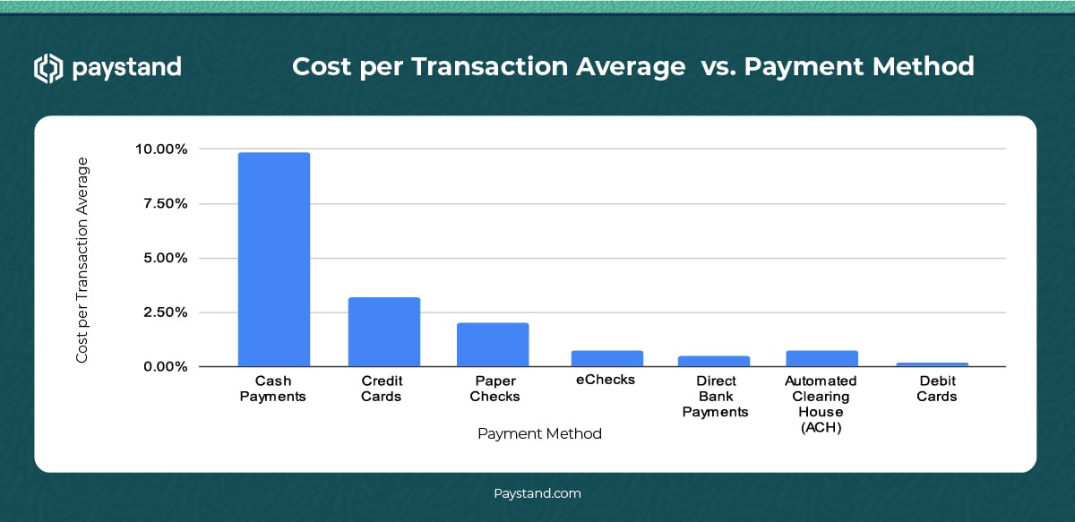B2B payments