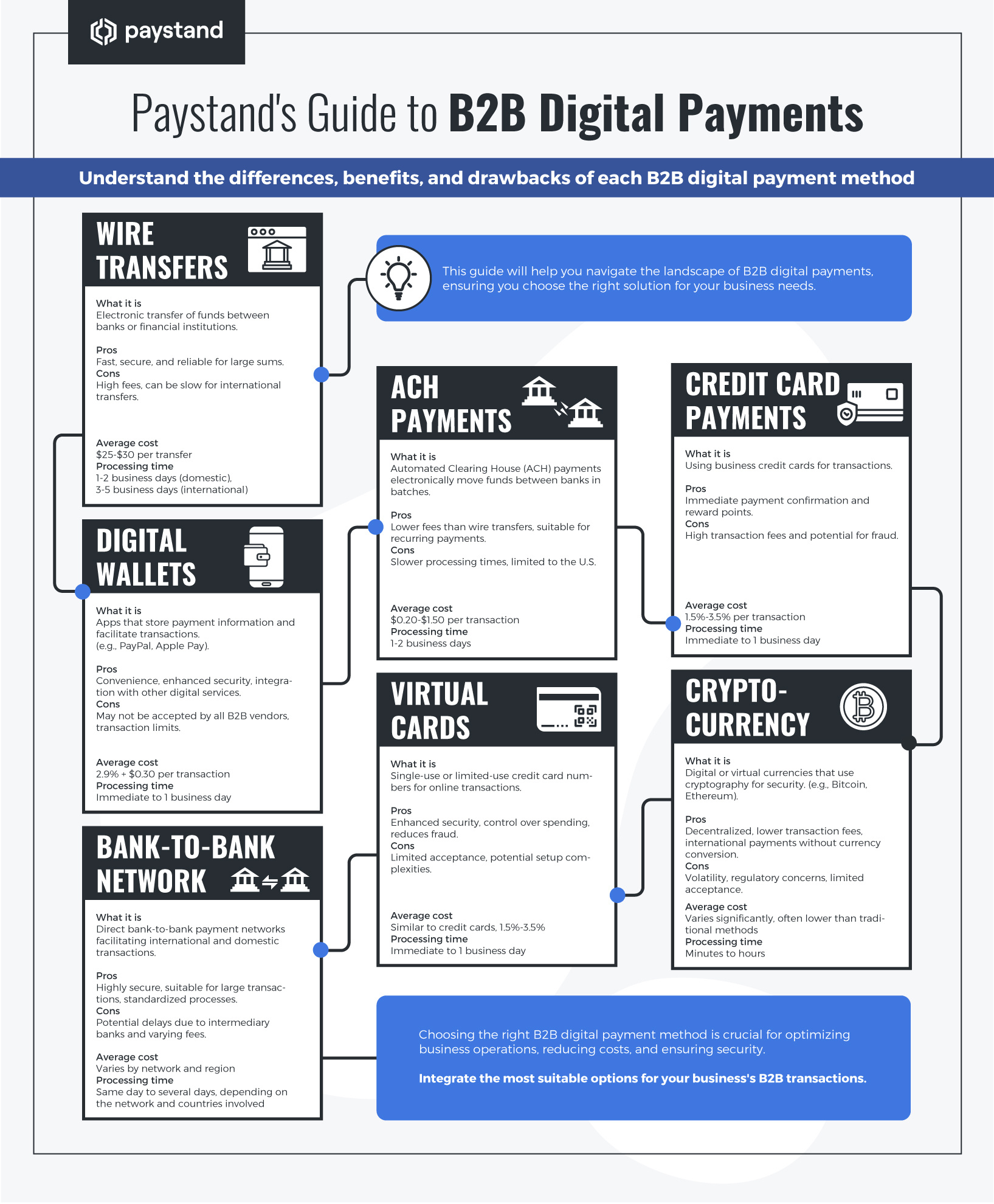 B2B PAYMENTS