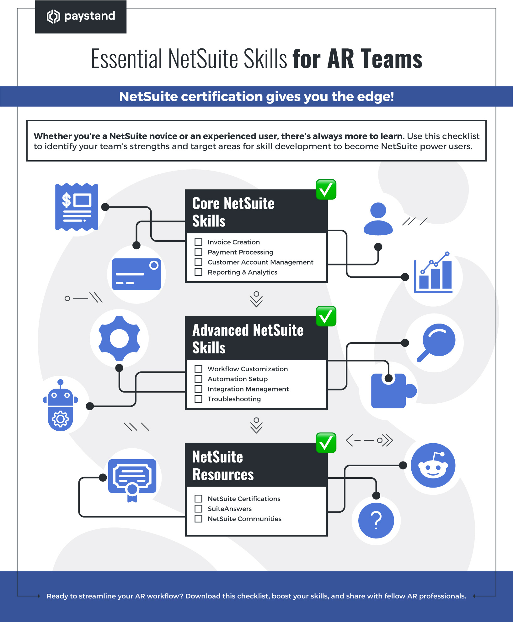 Top Resources to Enhance Your NetSuite Skills