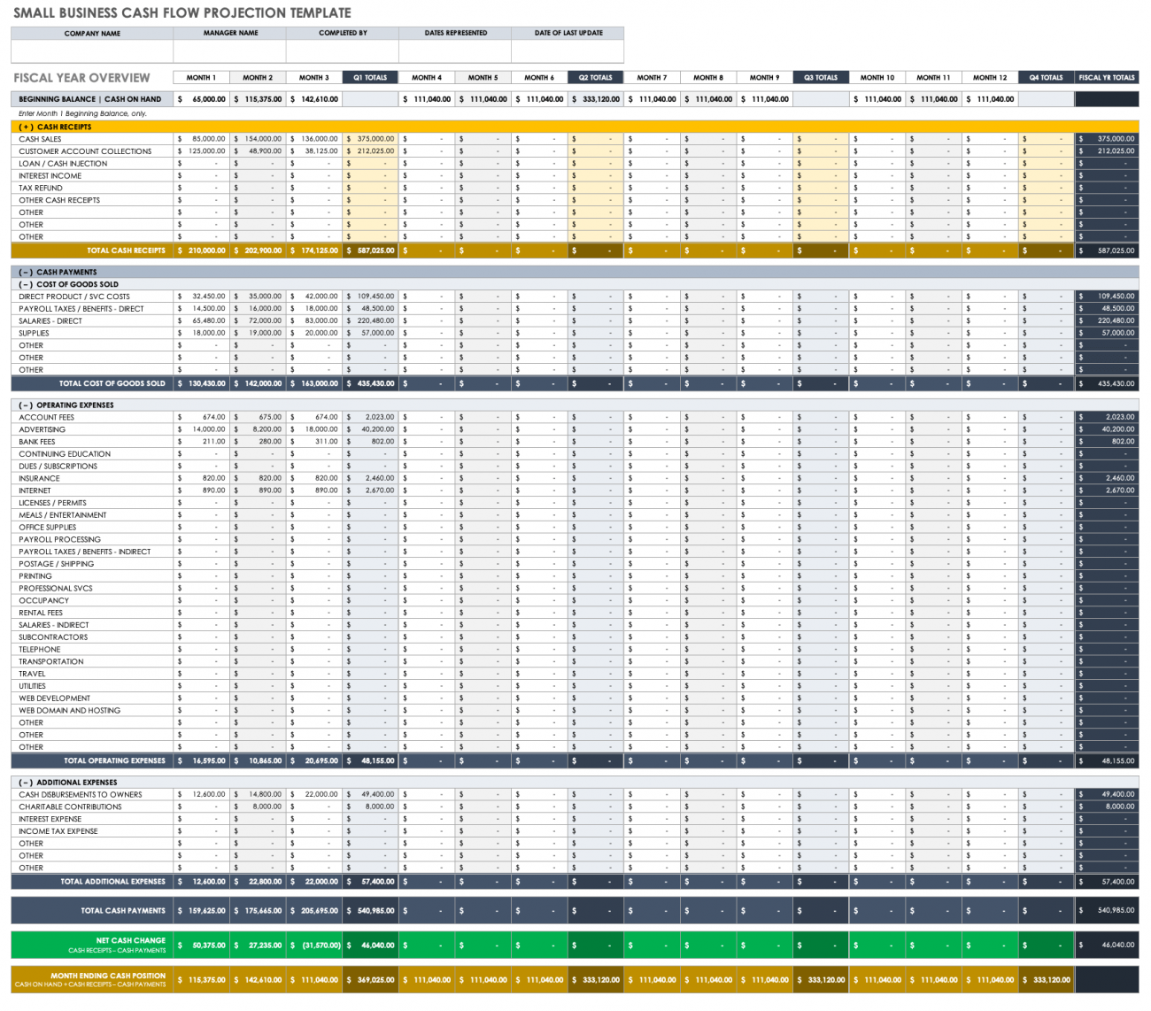 Small Business Cash Flow Forecast Template