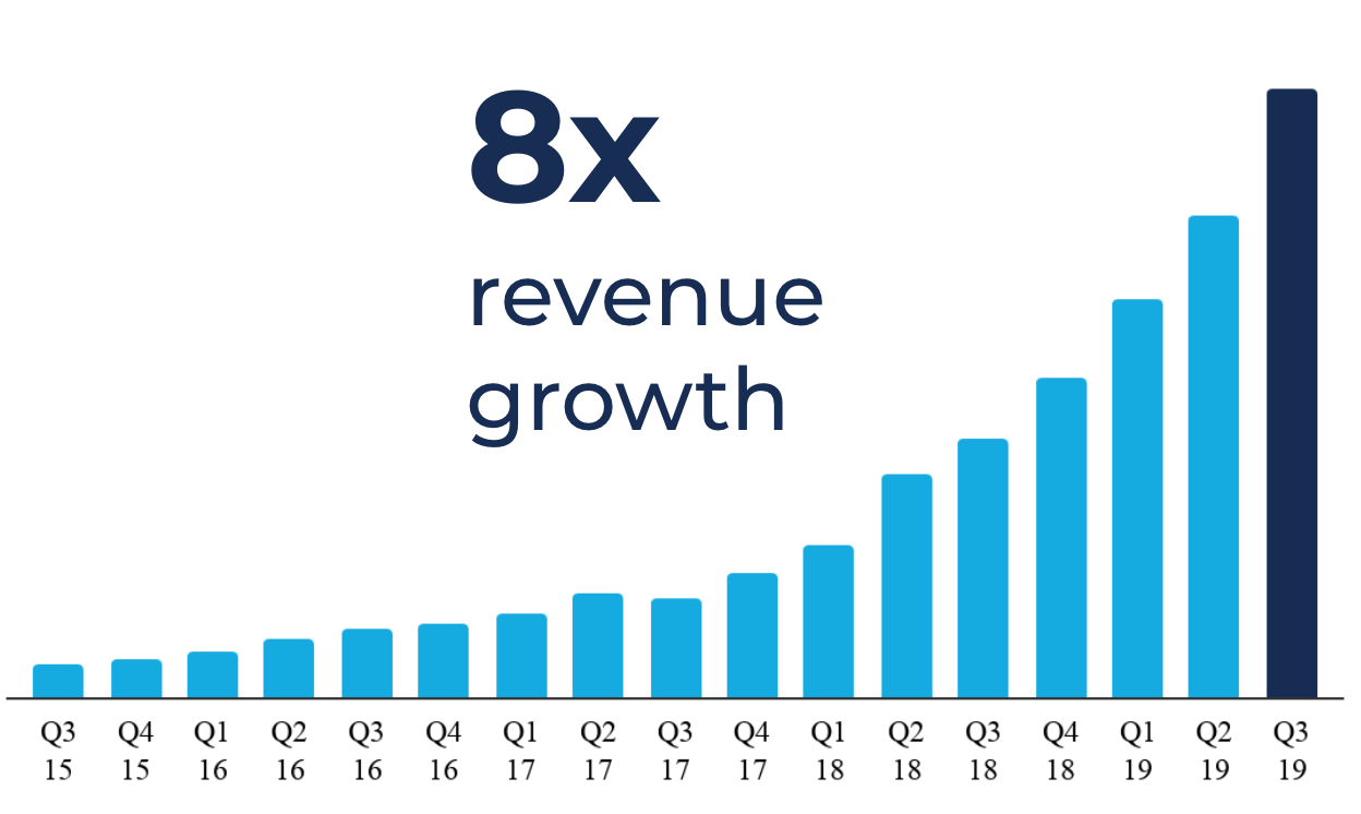 100,000 Thanks and A Look At Our Fintech Advisory Council